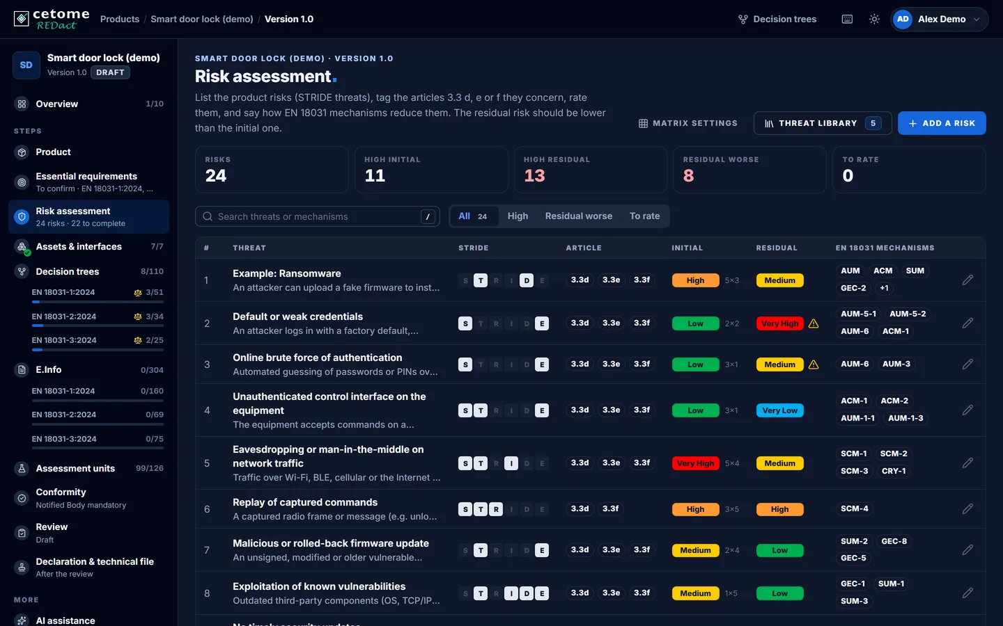 Risk assessment screen, demo product