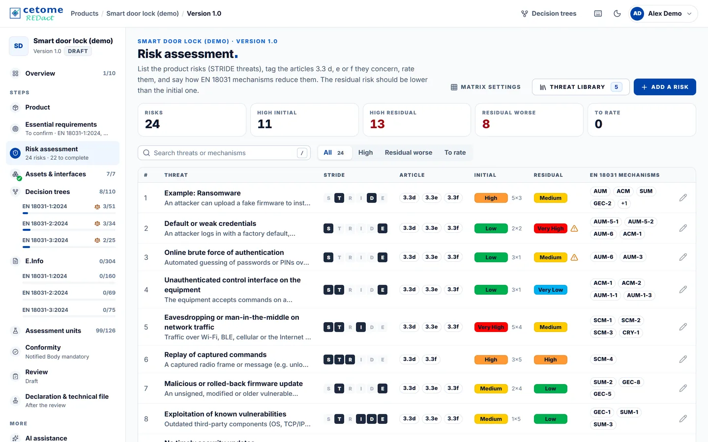Risk assessment screen, demo product