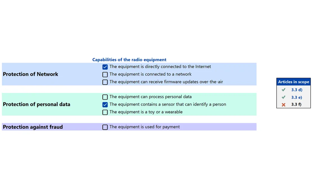 Scoping questionnaire: capabilities of the radio equipment ticked, articles in scope 3.3 d and e.
